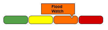 Flood Watch Indicator