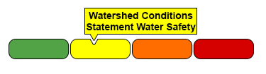 Flood Watershed Indicator