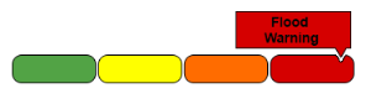 Flood Warning Indicator